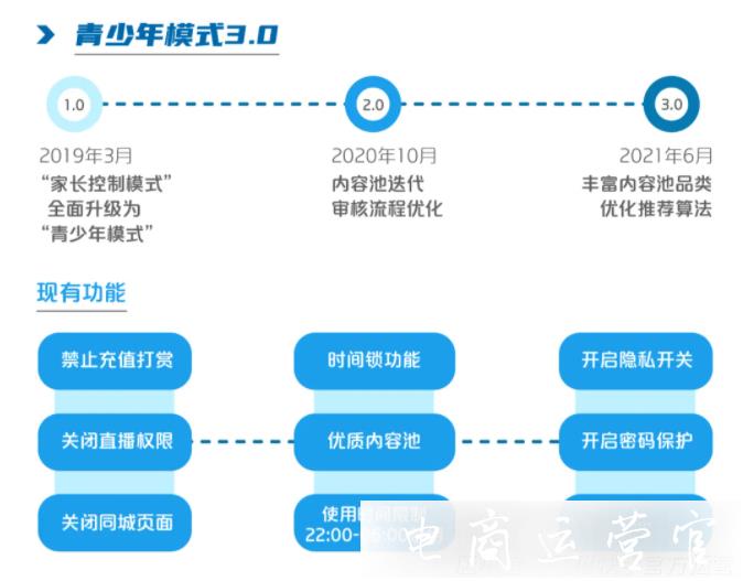 [616真心夜]正式官宣；快手本地生活賽道再度加碼